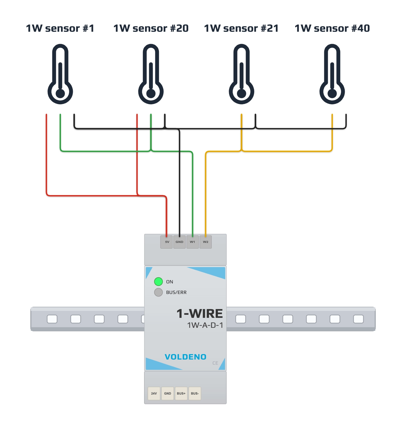 Wiring 1-Wire sensors to the module — W1 (powered) and W2 (parasitic) buses