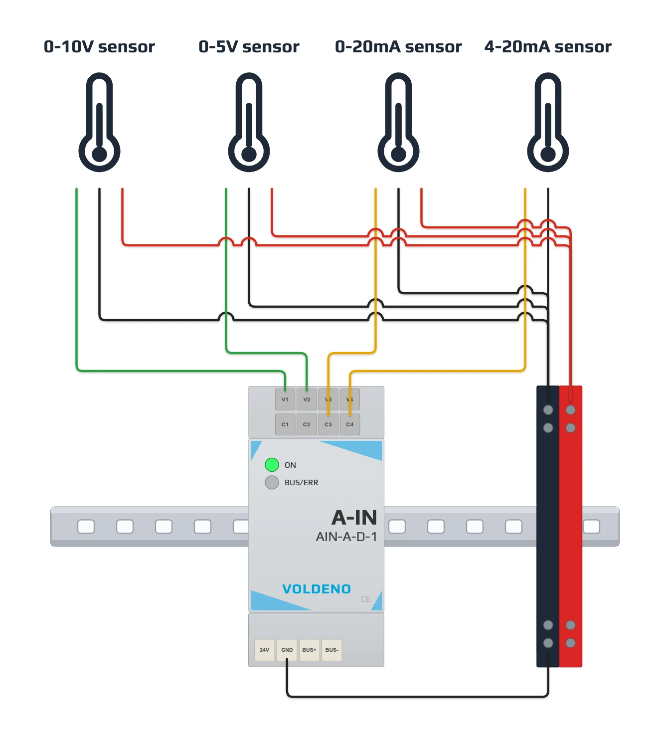 Example wiring and power supply for 0-10 V sensors and current loops to the Analog Input module